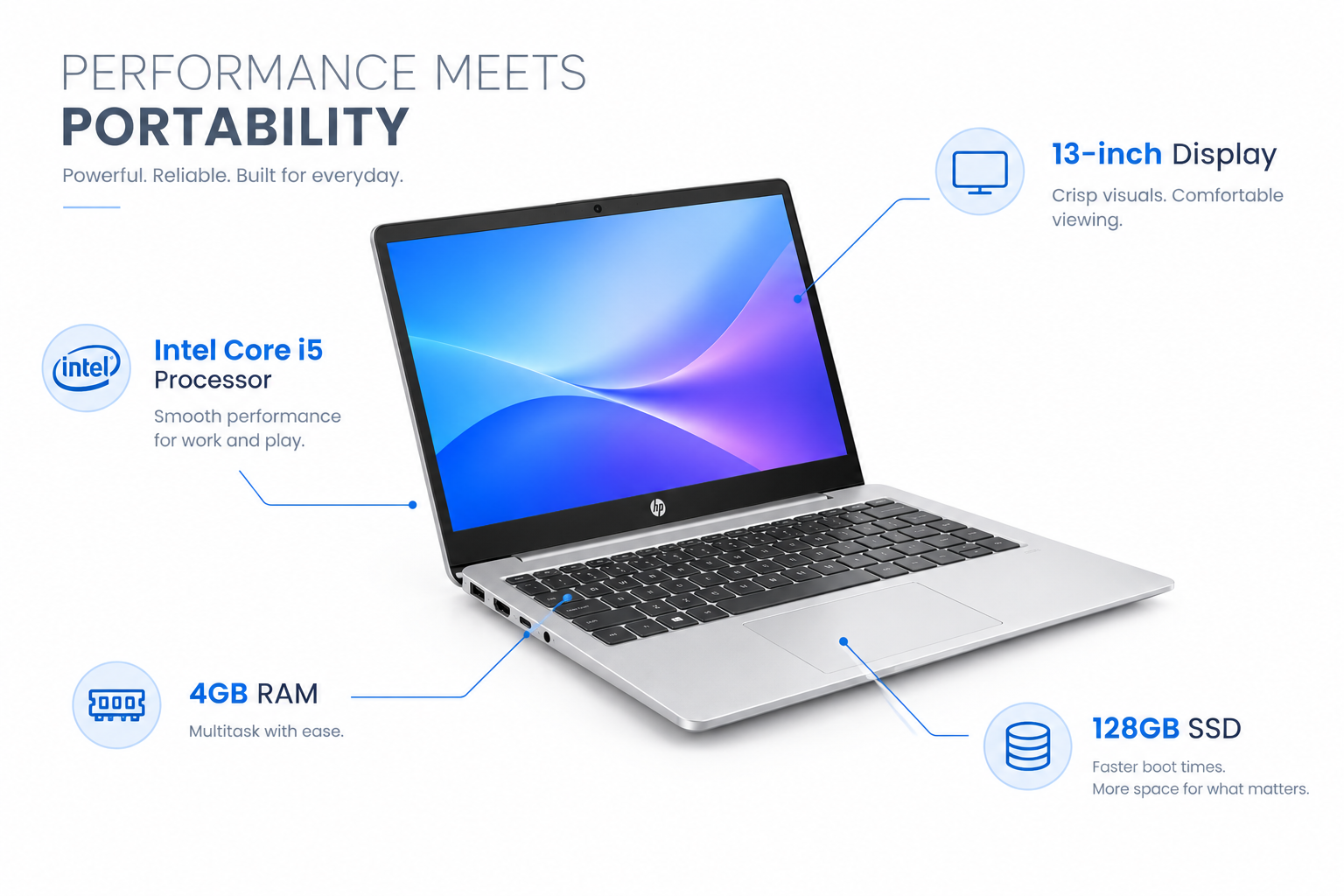 HP A1466 – Intel Core i5, 4GB RAM, 128GB SSD